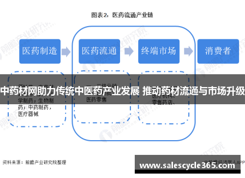 中药材网助力传统中医药产业发展 推动药材流通与市场升级