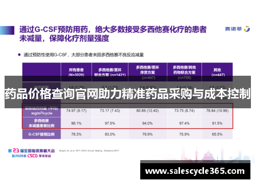 药品价格查询官网助力精准药品采购与成本控制