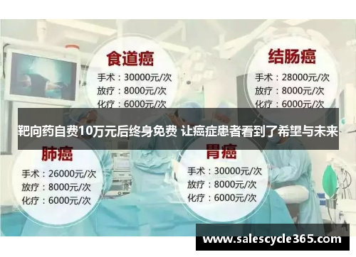 靶向药自费10万元后终身免费 让癌症患者看到了希望与未来